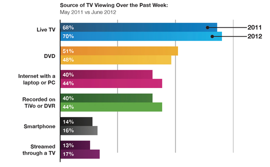 saymedia-chart2012