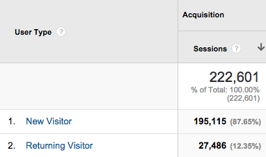 audience-behavior-metrics audience-behavior-metrics