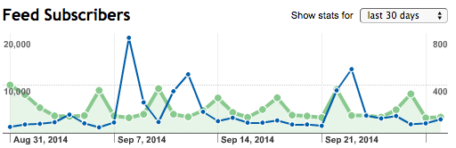 feed-subscribers feed-subscribers