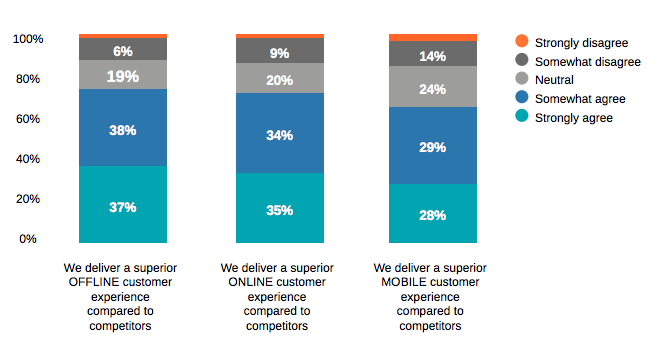 econsultancy-ibm-study econsultancy-ibm-study