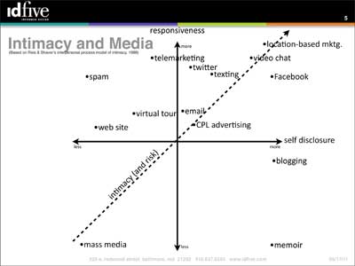 clickz052311-illustration