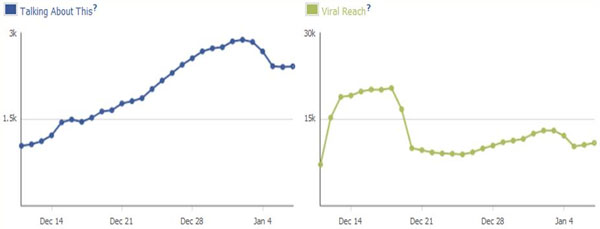 facebook-talkingaboutthis2