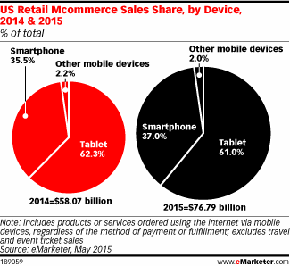 emarketer-mobilecommerce1 emarketer-mobilecommerce1