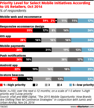 emarketer-mobilecommerce2 emarketer-mobilecommerce2