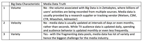 the-data-conundrum-image-3