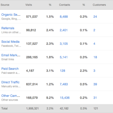 hubspot-marketing-2 hubspot-marketing-2