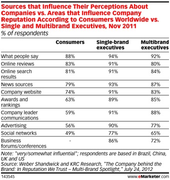 emarketer-sources-influence emarketer-sources-influence