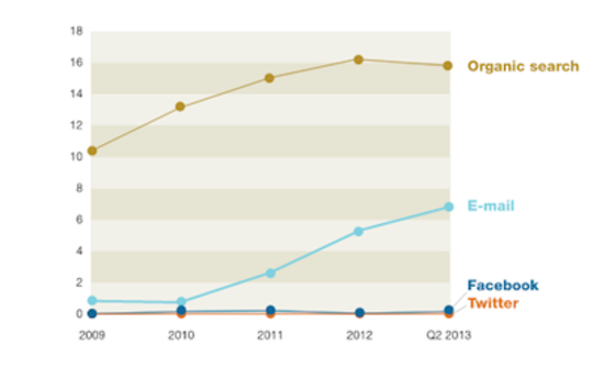 customer-acquisition1