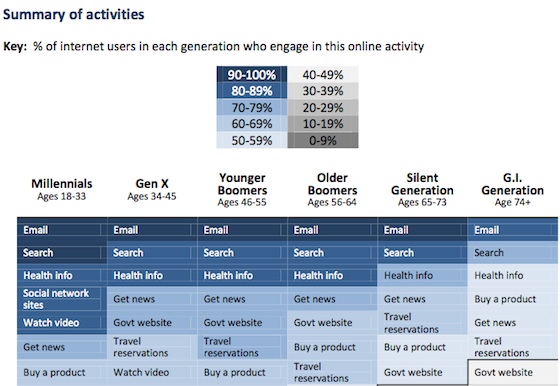 pewinternetreport pewinternetreport
