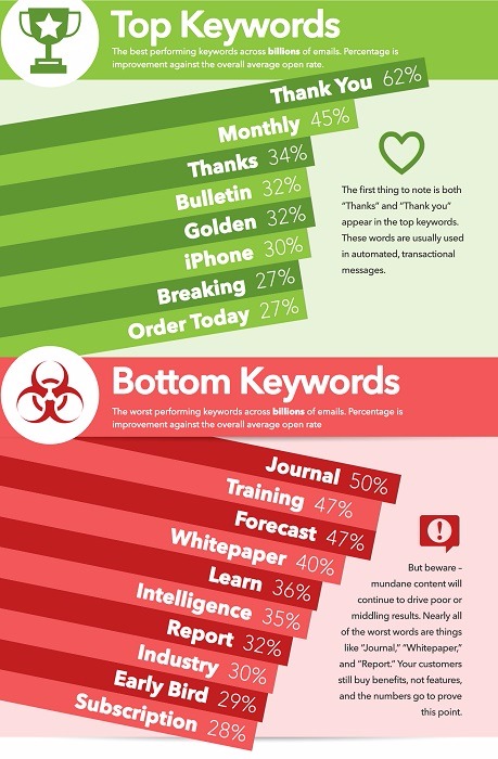 guest-ryan-keword-chart