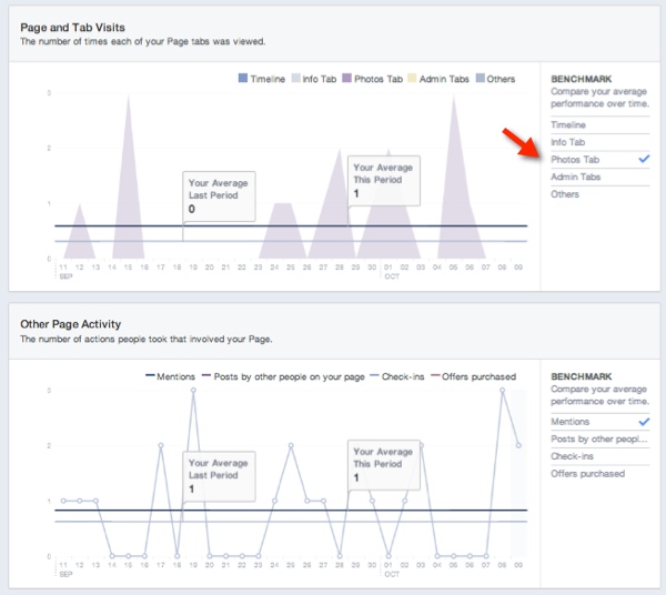 visits-tab-facebook-insights