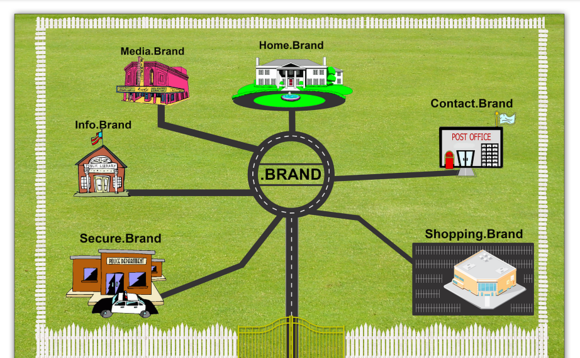 brand-neighborhood brand-neighborhood