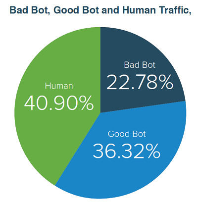 badbot-goodbot-human