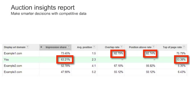 auction-insights-report