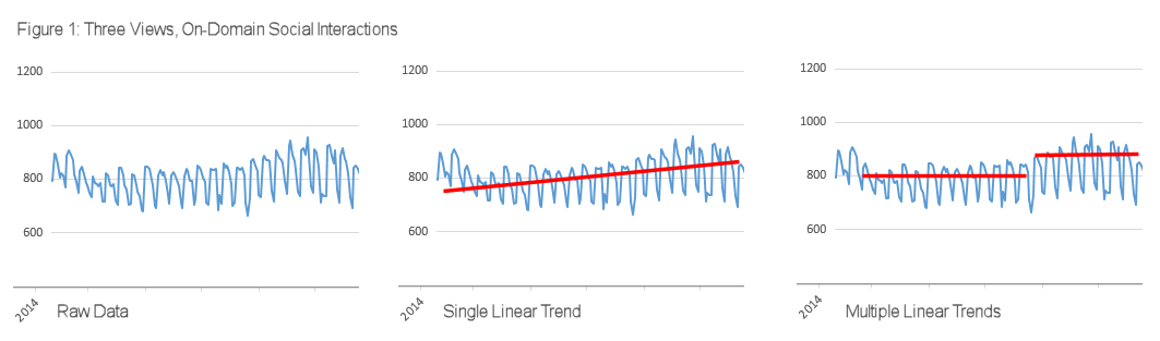 understandingtrends-fig1 understandingtrends-fig1