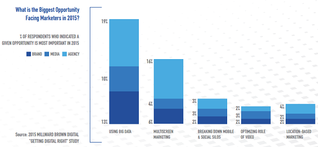 marketers-biggest-opportunity marketers-biggest-opportunity