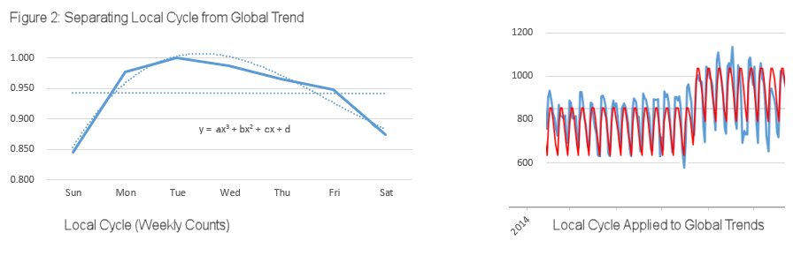 understandingtrends-fig2 understandingtrends-fig2