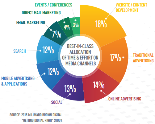 perfect-budget-millward-brown-study perfect-budget-millward-brown-study