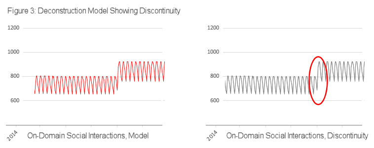 understandingtrends-fig3 understandingtrends-fig3