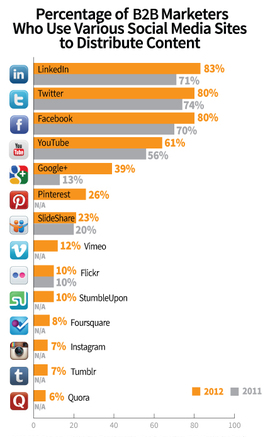 chart8-socialmedia1