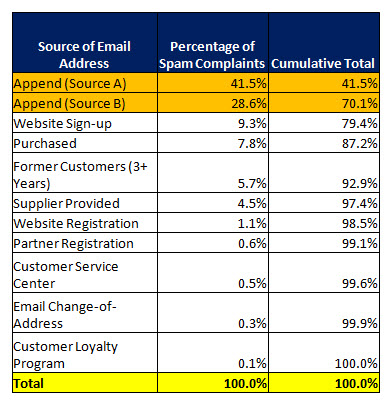 clickz-neamb-spam-analysis-source-0211 clickz-neamb-spam-analysis-source-0211