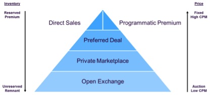 13jan15-charlie-wang-programmatic-in-china-part-2