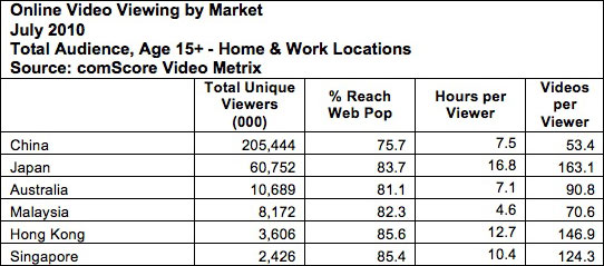 OnlineViewingByMarket OnlineViewingByMarket