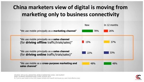 digital-marketing-success-slide-18-mobile-beyond-marketing digital-marketing-success-slide-18-mobile-beyond-marketing