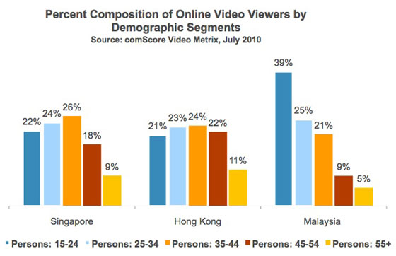 CompositionVideoViewers CompositionVideoViewers