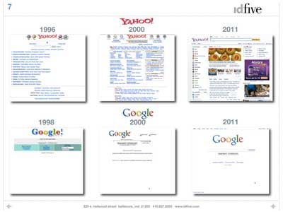 google-vs-yahoo-1996-2011 google-vs-yahoo-1996-2011