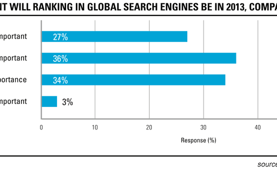 brightedge-global-seo