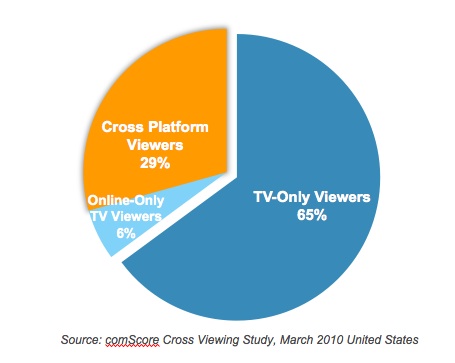 CrossViewing CrossViewing