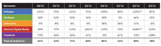 q312-barometer-fenwick-west