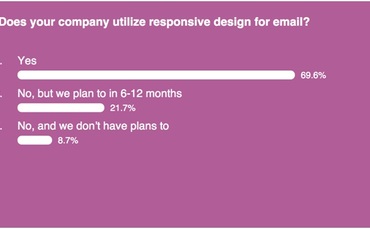 responsive-design-survey