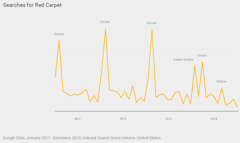 searches-for-red-carpet-oscars