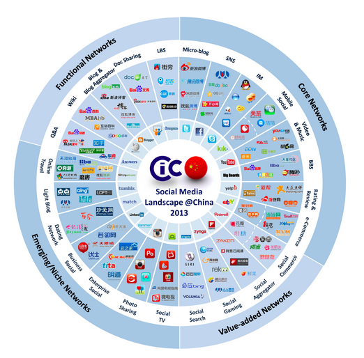 cic-social-media-2013 cic-social-media-2013