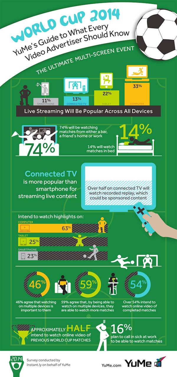 World Cup 2014 Infographic World Cup 2014 Infographic