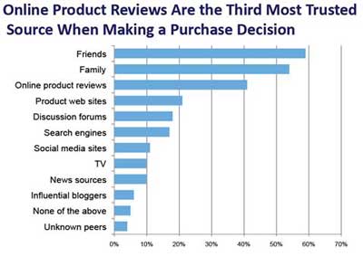 nielsen-chart nielsen-chart