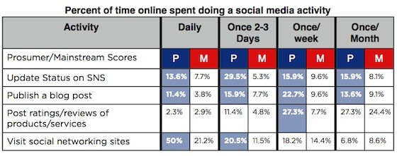 prosumeractivity1 prosumeractivity1