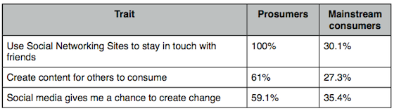 prosumerchart-final prosumerchart-final