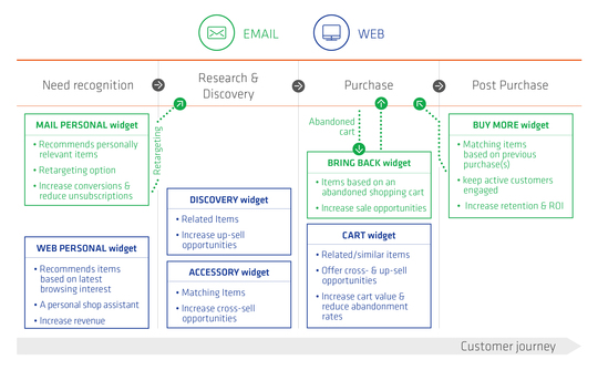 emarsyspredictgraphic
