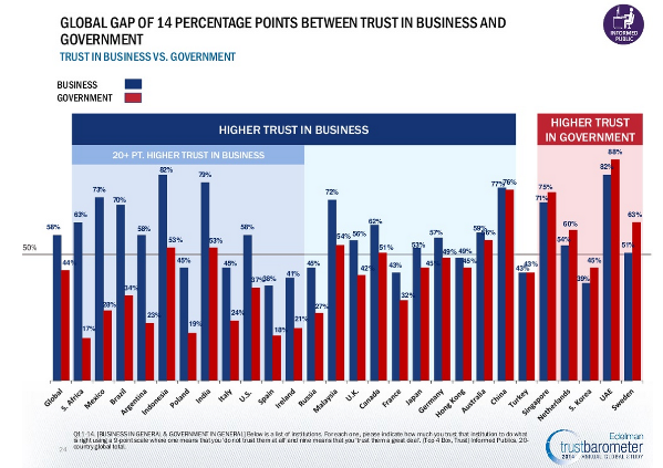 trust-barometer-big