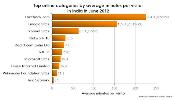engagementcomscoreindia