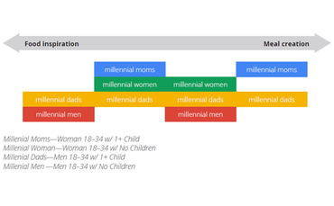 youtube-food-videos youtube-food-videos