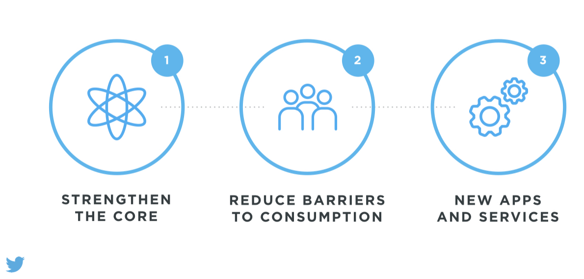 twitter-objectives twitter-objectives