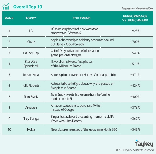 taykey-top10trends taykey-top10trends