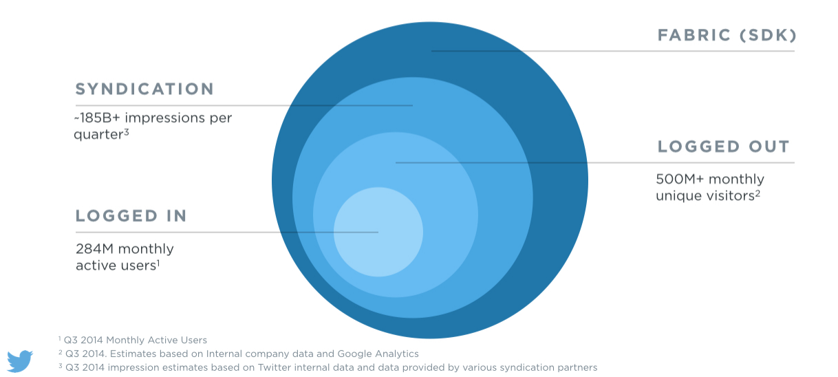 twitter-opportunity twitter-opportunity