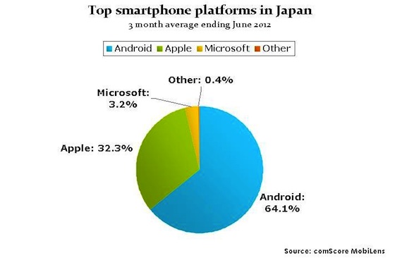 topsmartphonejapan