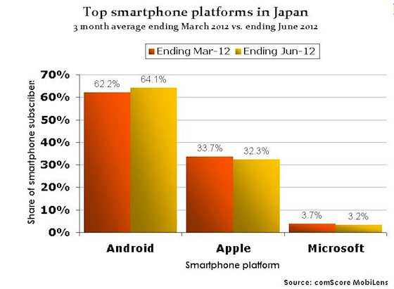 japanandroid