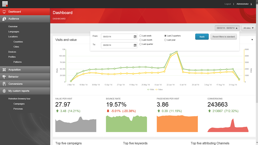 sitecore8-analytics-report1